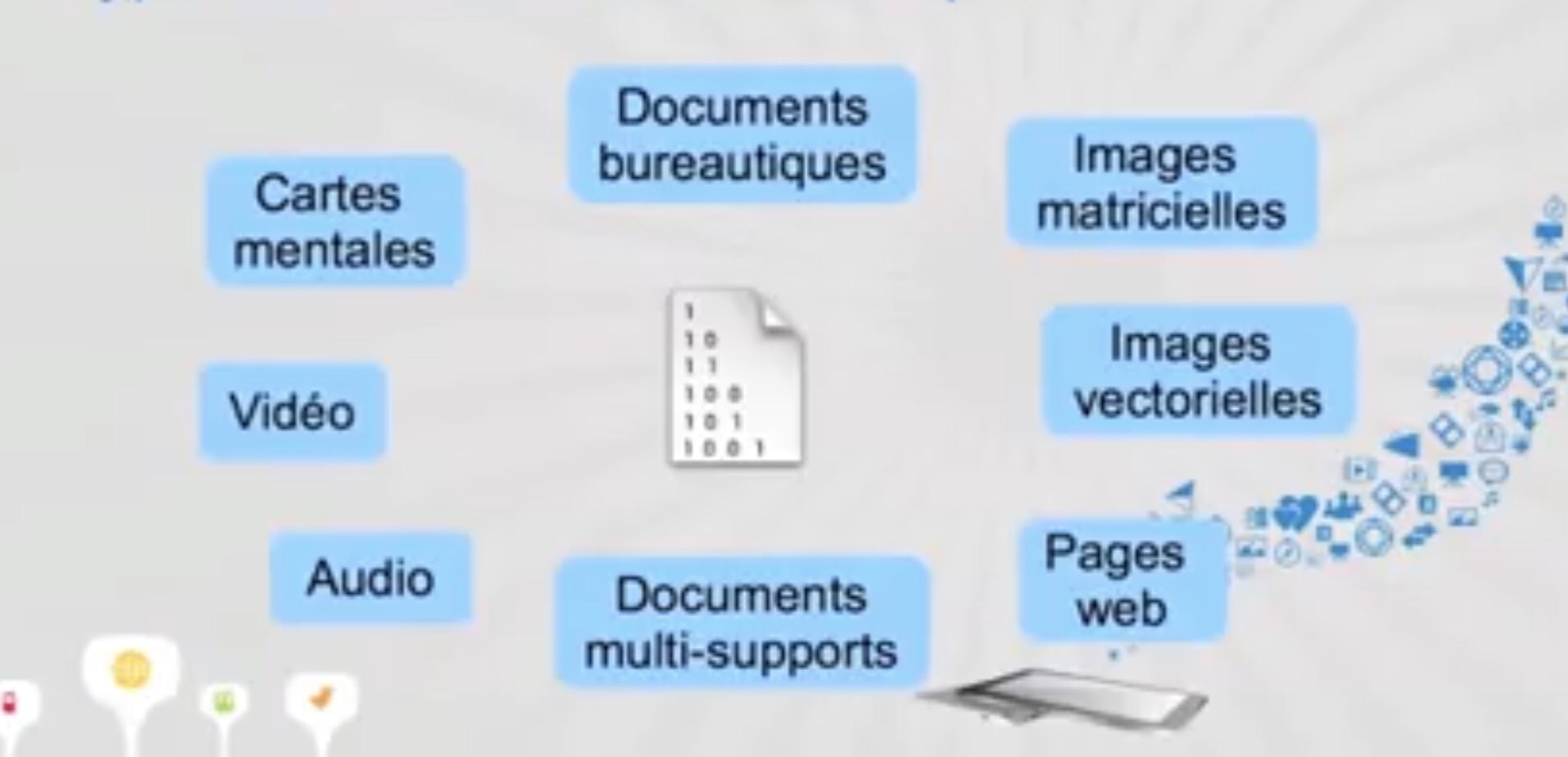 le document numérique – l'évolution du statut juridique